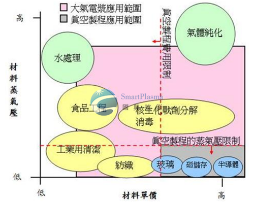 常壓電漿機（plasma）優(yōu)點,國興技術(shù)追求精益求精