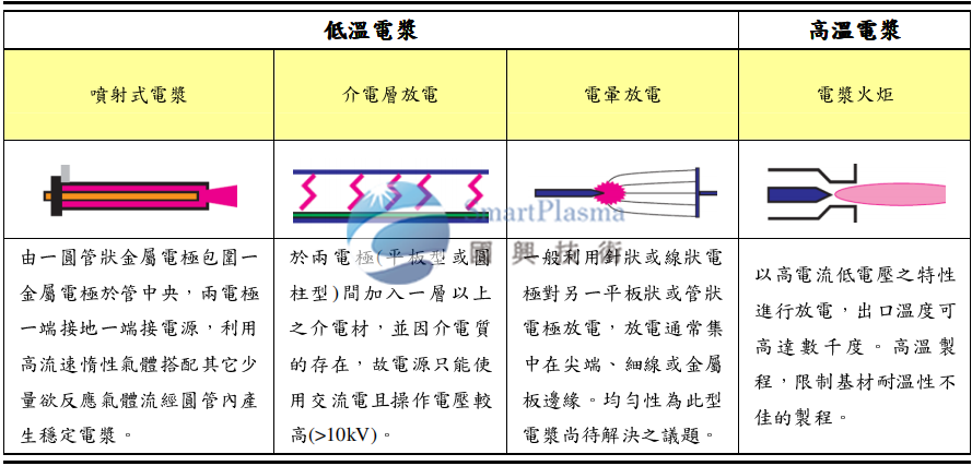 大氣電漿表面處理工藝